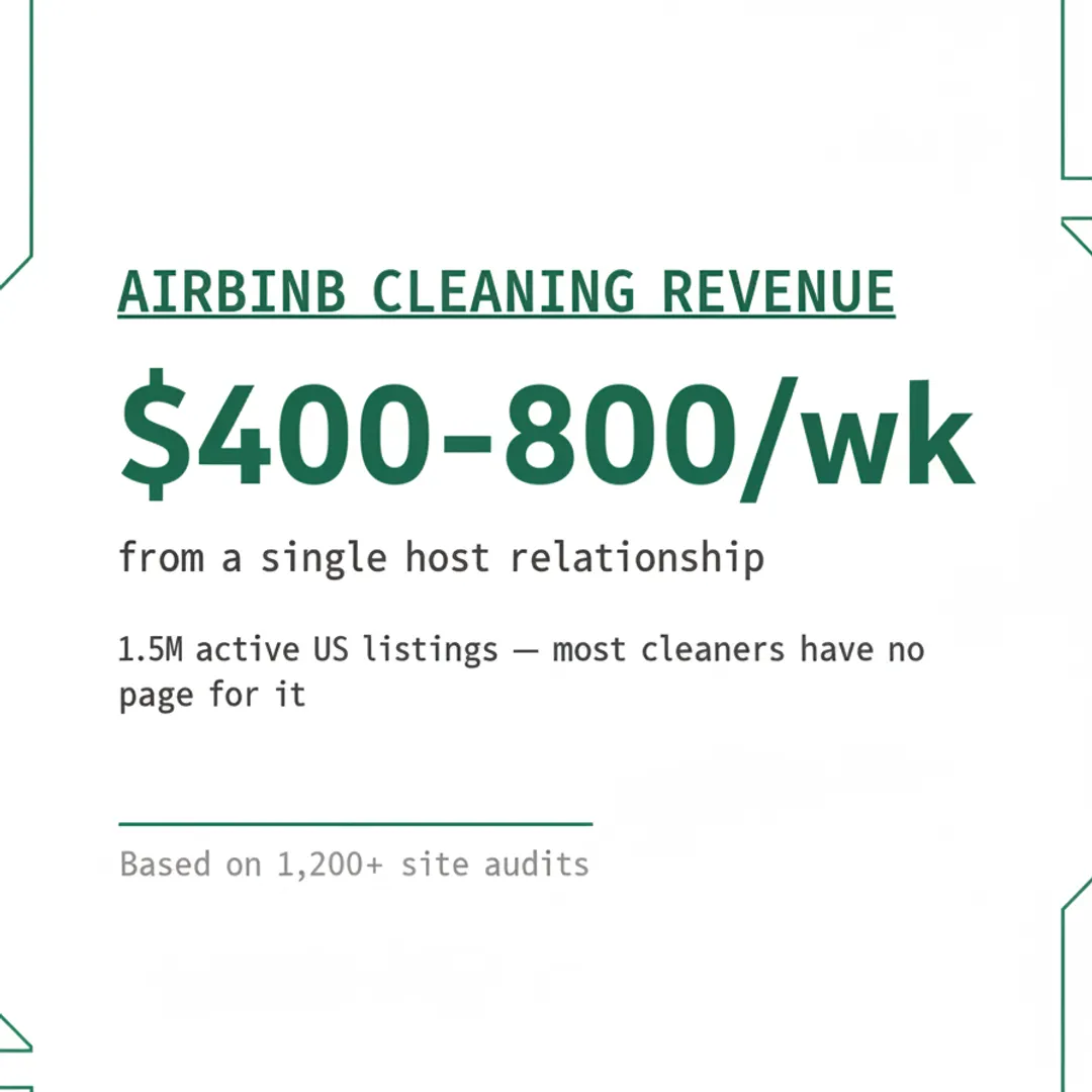 Airbnb Cleaning: The Service Page That Prints Money