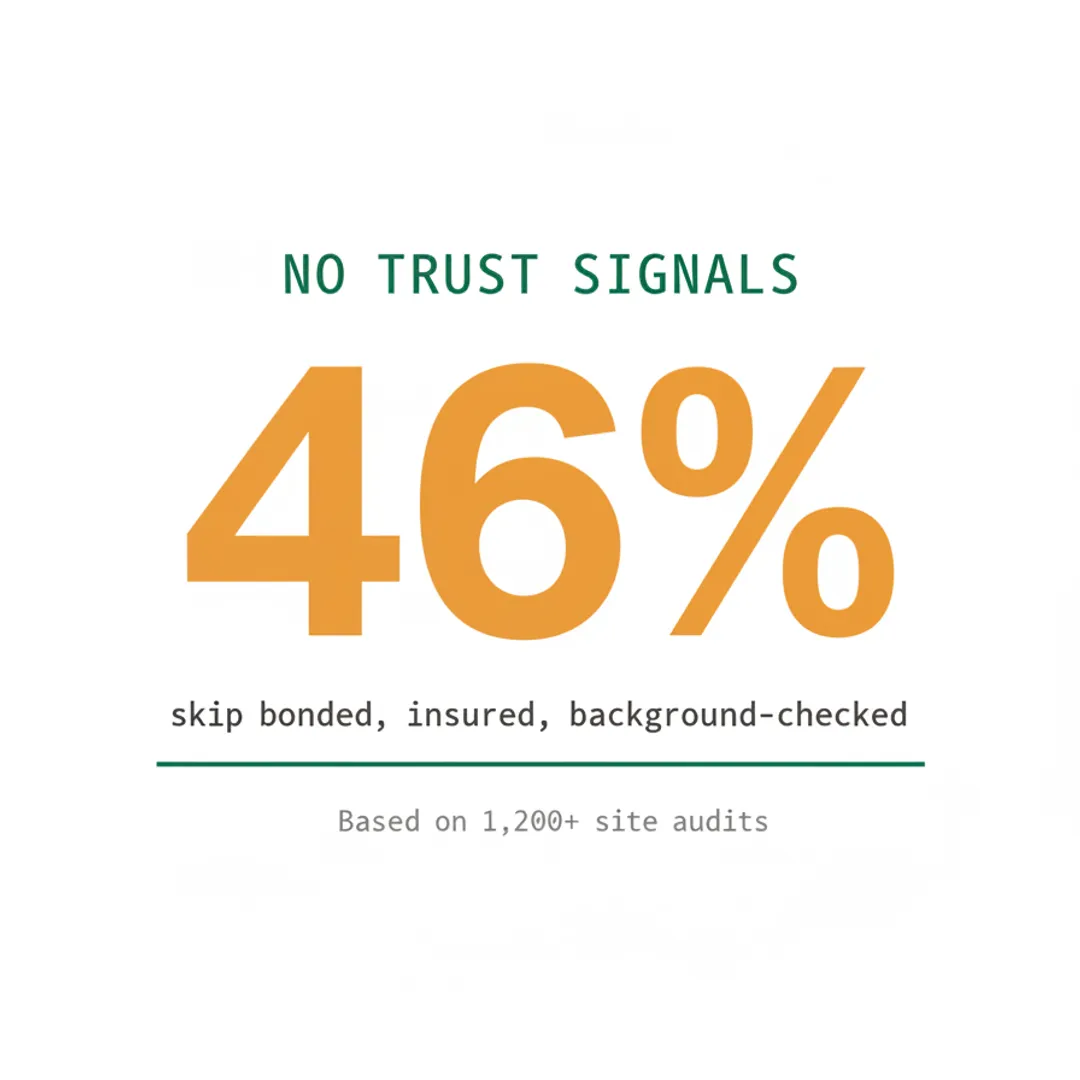 Bonded, Insured, Background-Checked: Why It Needs to Be on Your Homepage